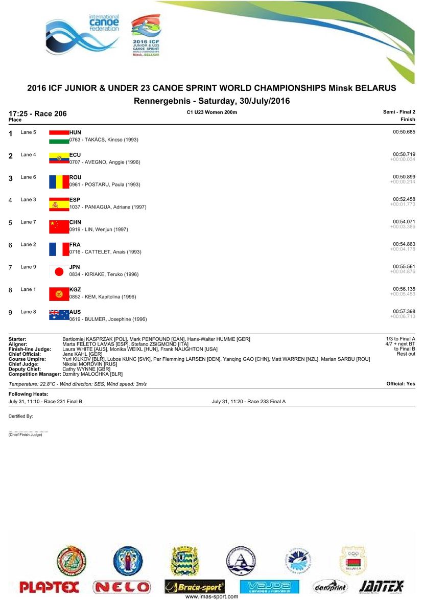 results